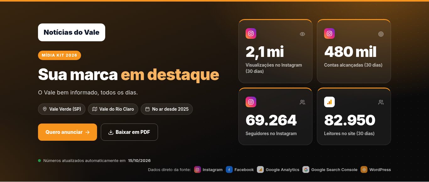 Capa do mídia kit com os números do portal